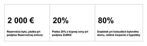 Porovnanie rezervačnej zmluvy a zmluvy o budúcej kúpe