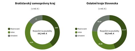 Prehľad typov podporovaných sociálnych zariadení