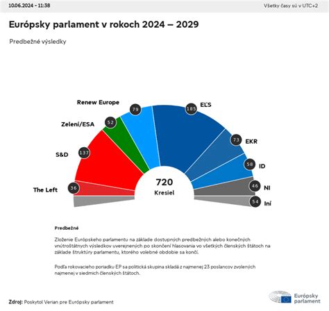 Stretnutie slovenských zástupcov v Európskom parlamente