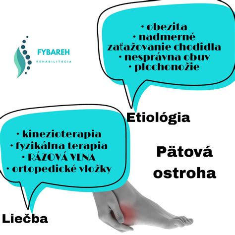Pätová ostroha a plantárna fascia