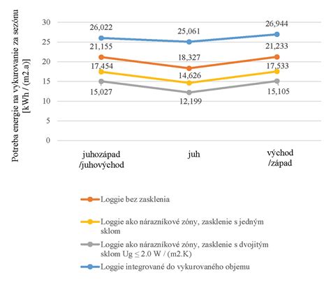Infografika porovnávajúca náklady na vykurovanie s rekuperáciou a bez nej