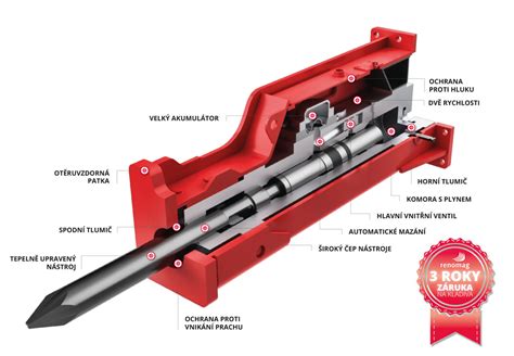 Schéma mazania hydraulického kladiva