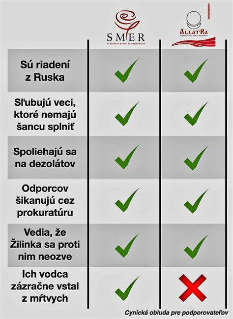 Schéma: Porovnanie legitímneho používateľa a bota