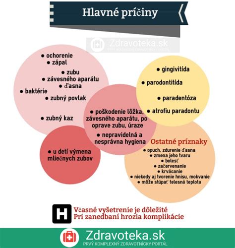 Infografika: Hlavné príčiny ekologickej migrácie
