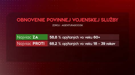 Generačné rozdelenie