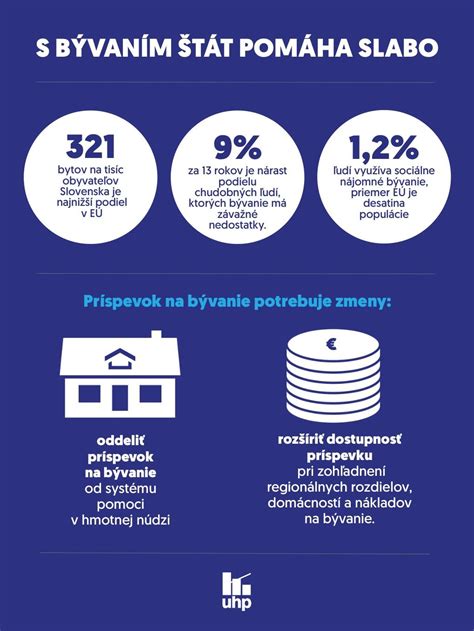 Schéma systému pomoci v hmotnej núdzi na Slovensku