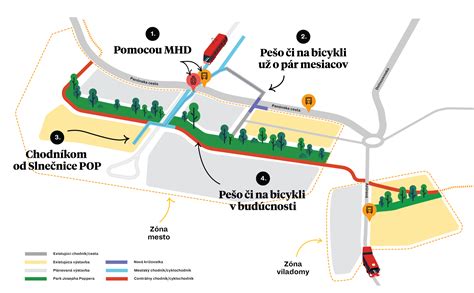 Mapa dopravných spojení pre deti do škôlok