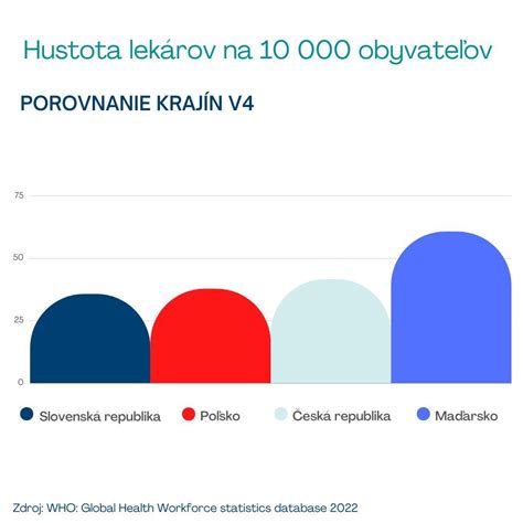Porovnanie dôchodkového veku v krajinách V4