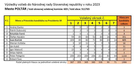 Mediálne monitorovanie volieb