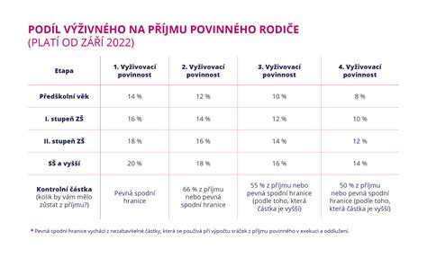 Tabuľka výživného