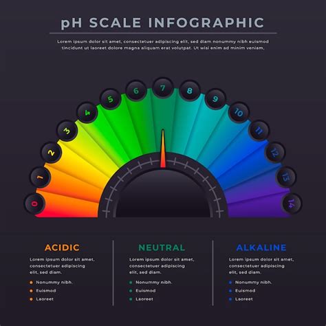 Infografika zobrazujúca ideálne rozmedzie pH a dopady odchýlok
