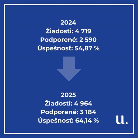 Porovnanie výsledkov cirkevných a štátnych škôl