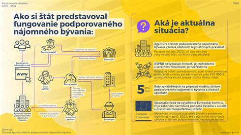 infografika o odvodovej úľave pre študentov