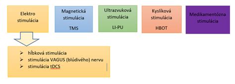 Ilustrácia zmyslovej stimulácie
