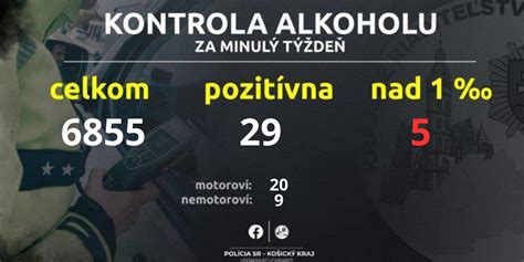 Graf počtu dopravných nehôd spôsobených alkoholom