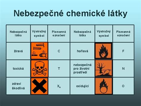 Graf: Nebezpečné látky v kozmetike a ich vplyv