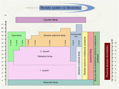 Systém sociálnej podpory na Slovensku