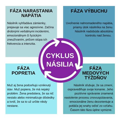 Fázy pôrodu