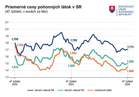 Graf porovnávajúci priemerné výdavky na starostlivosť o dieťa v SR a EÚ.