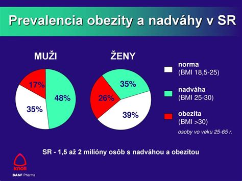 Infografika: Podiel pracujúcich invalidov podľa typu zamestnania (2005 vs. 2011)
