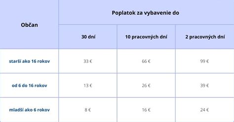 Tabuľka s poplatkami za vybavenie cestovného pasu