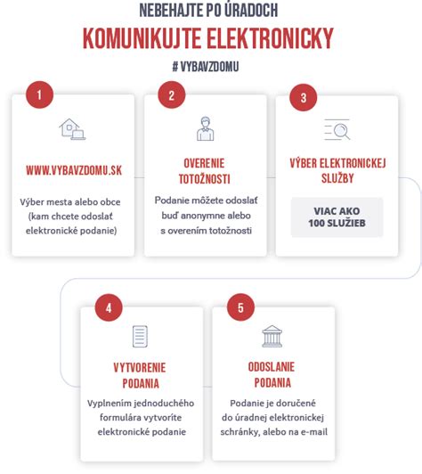 Ilustrácia elektronickej komunikácie s úradom cez eID