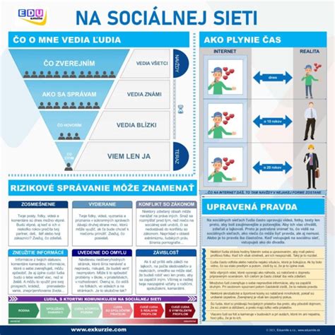 Infografika sociálnej záchrannej siete