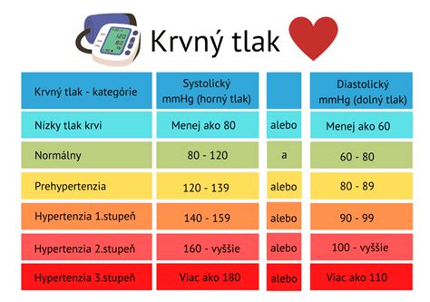 Lekár merajúci krvný tlak pacienta