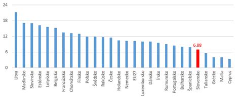 Štatistika pocitu šťastia v Európe