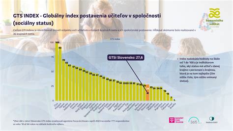 Globálny index statusu učiteľov