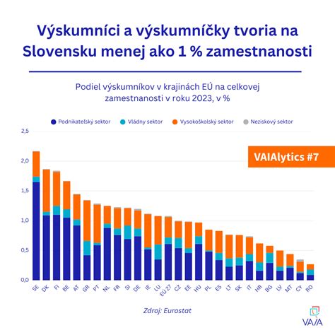 Schéma podpory zamestnanosti ZŤP na Slovensku