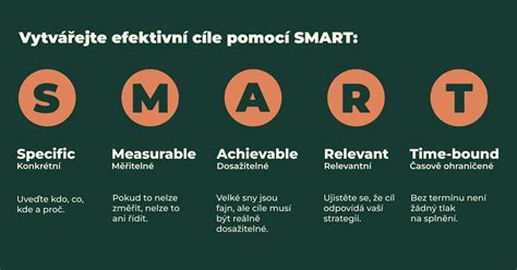 Infografika SMART cieľov