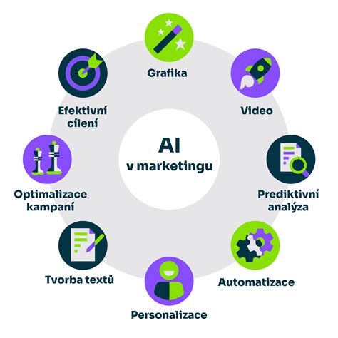 AI v sociálnom marketingu