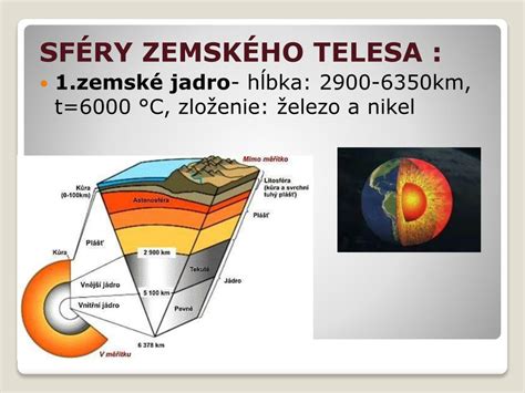 Ilustrácia povrchu: rozložený obal telesa