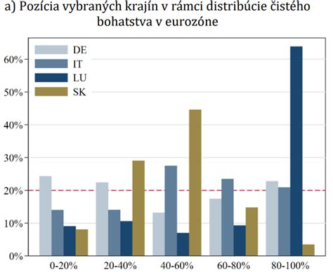 Porovnanie decentralizovanej a centralizovanej správy majetku štátu