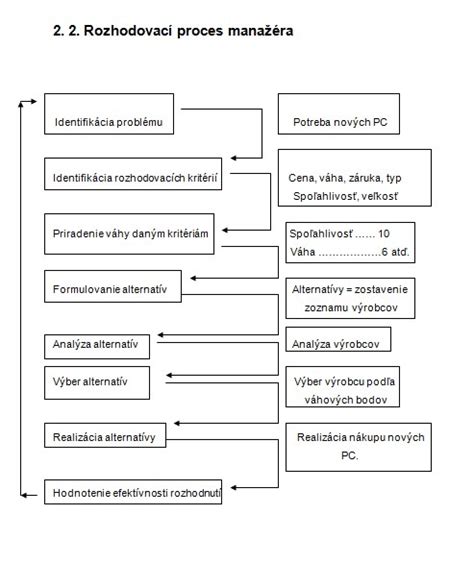 Rozhodovací proces pri odňatí správy majetku štátu