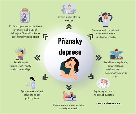 Infografika zobrazujúca psychické a fyzické následky šikanovania