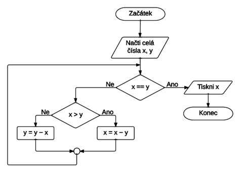 Diagram výpočtu členských príspevkov