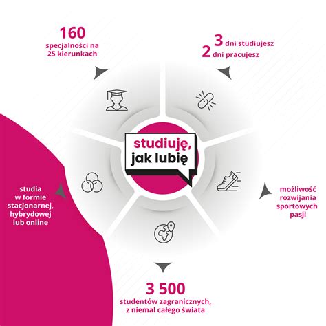 Infografika: Prehľad funkcií Creator Studia pre Instagram