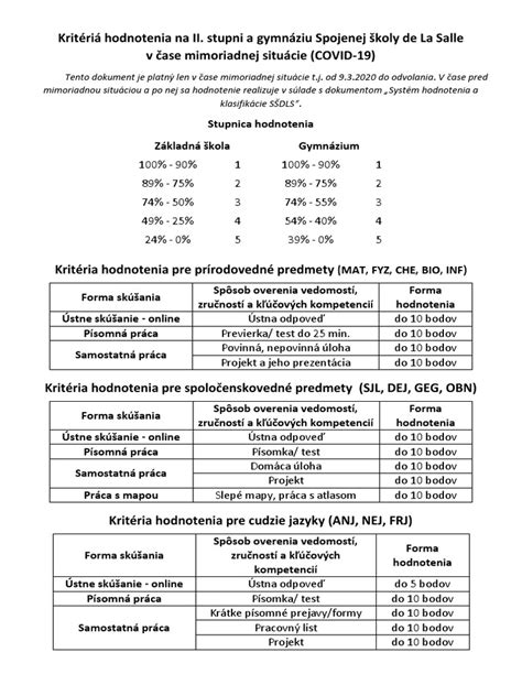 Kritériá hodnotenia diskusného príspevku
