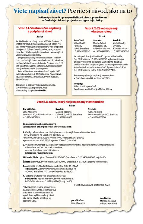 Prehľad dedičských skupín podľa zákona