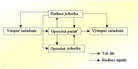 Schéma rozostupu operačnej rany