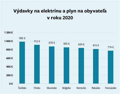Tabuľka porovnávajúca výdavky na dôchodky pre seniorov nad 90 rokov v rokoch 2028 a 2029
