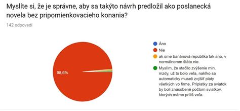 Graf porovnávajúci príplatky za prácu cez víkendy a sviatky