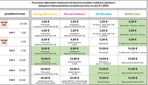 Porovnanie ponúk mobilných operátorov pre ZŤP