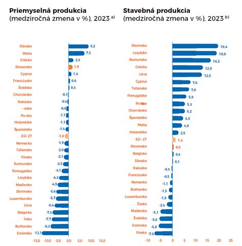 Infografika: Porovnanie dôchodkových systémov vybraných krajín EÚ