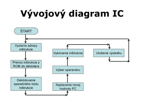 Diagram faktorov pre výber zdvíhacieho zariadenia