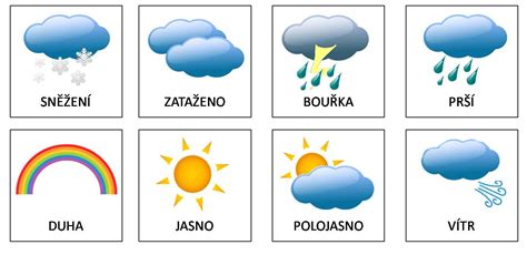 Ikony znázorňujúce časté chyby v diskusnom príspevku