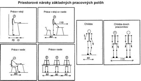 Ideálne ergonomické usporiadanie pracoviska