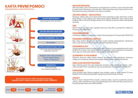 Schéma vybavenia lekárničky prvej pomoci